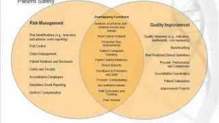Webinar - Developing a Risk Management Plan