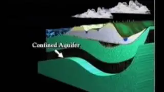 What is groundwater