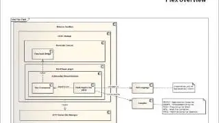 Flex and Java..