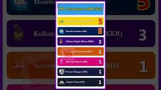 IPL Champions 2008-2024 | Title Winners #ipl #iplteamcaptain #iplchampions