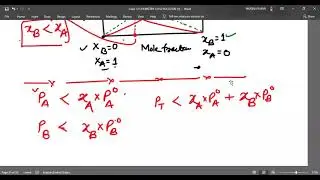 #Types of Non Ideal Solutions Negative Deviation from Raoult's Law Class 12 Ch 02 Solutions