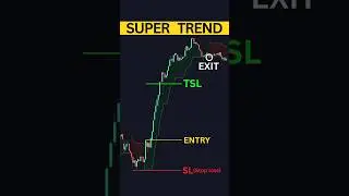 Supertrend Best Settings for Nifty & Sensex Intraday Trading in Tamil
