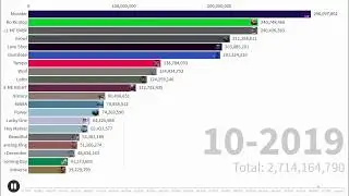 [TOP 20] EXO MOST VIEWED MUSIC VIDEOS (Data Visualization) | MAR 2020
