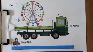#45 Topic 16.5 Relative motion analysis Velocity, Theory 1