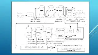 WATER CHEMISTRY IN THERMAL POWER PLANT Batch1 (2018-2022) veltech hightech engineering college