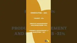 MBA Salary 31* Lpa Bangalore Placement Report