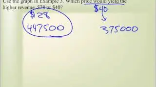 10 5 Graphs of Expense and Revenue Functions Video B