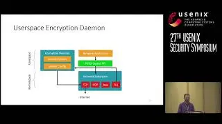 USENIX Security '18 - The Secure Socket API: TLS as an Operating System Service