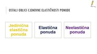 Osnove ekonomije Cjenovna elastičnost ponude (PowerPoint)