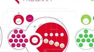p3mg Aligned Integrated Methodology (AIM)