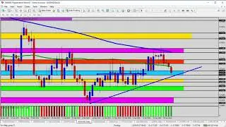 Forex Update: AUDUSD Looking for Support Above the Rising Trend Line
