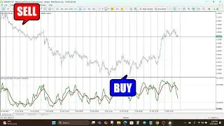 Zero Lag Stochastic Indicator for MT4 & MT5 EXPOSED &ndash; Fast, Accurate Signals Without the Delay