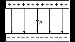 Derivation that the Electric Field between Two Infinite Plates is Constant