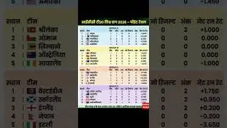 SA vs CAN Match 9 ke baad Updated Points Table | T20 World Cup 2026