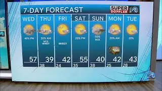 WAVY Weather Afternoon Update | Jan. 14, 2026