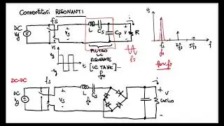 Convertitori risonanti (1 di 2) - EPC 2019 - Lezione