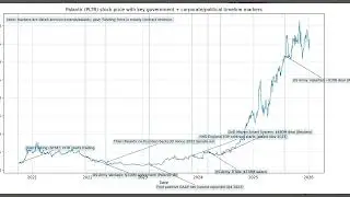 Palantir, Government Money, And Power: Why This Stock Keeps Moving.