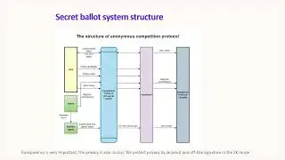 Competition Protocol