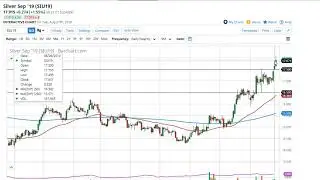 Silver Technical Analysis for August 28, 2019 by FXEmpire