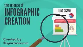 The science of Infographic creation