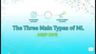 The 3 Types of Machine Learning Explained | Supervised, Unsupervised & Reinforcement