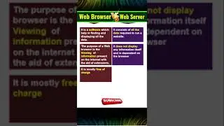 Web Browser and Web Server !