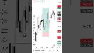 missed entry on $AJ #trading #forex  #forexlifestyle #forextrading #forexmarket #forexeducation