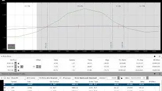 Core Income Butterfly Options Trade Adjustment