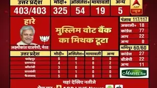 ABP Results | Know how myths like Muslim vote bank, racism were broken after BJP's histori