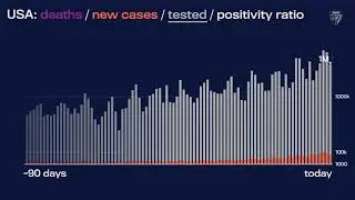 JHU&rsquo;s Daily COVID-19 Data in Motion: Nov. 16, 2020