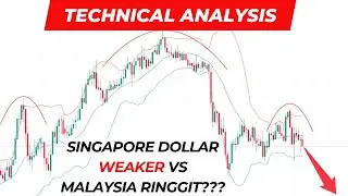 TESLA & Novo near targets, SINGAPORE DOLLAR WEAKER VS RINGGIT?? -  Technical Analysis 9 Jun 2025