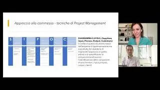 Intervista con la nostra ex-allieva, arch. Sara Di Giampaolo