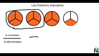 Fraction impropre partie B
