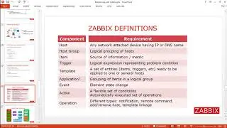 zabbix knowledge sharing MYANMAR Version Day 2- Part 1