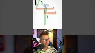 The most Important Concept to learn if you Day Trade (the shelf method)