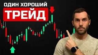 Одна сделка за день | Полная логика входа | Реальный трейд (Hyrotrader, крипто проп)