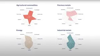 These Factors Impact Commodity Prices