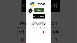Remove List Items using 3 Functions | Python Tutorial for beginners | Python Course #shorts