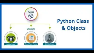 Python classes