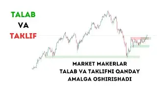 TALAB VA TAKLIF, MARKET MAKERLAR TALABNI QONDIRISH UCHUN QANDAY ABYOM YIG’ISHADI