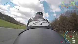 Aprilia RS 125 - WE - 0 to 100 km/h Full Power