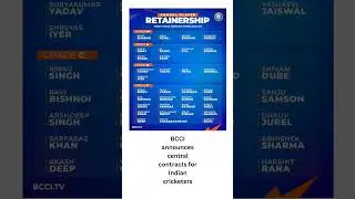 BCCI central contracts players #bcci #centralcontract #cricketnews #bccinewstoday #bccinews