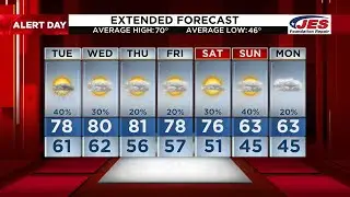 Weather Authority Alert Day Update | 5:30 p.m. - Monday, April 15, 2024