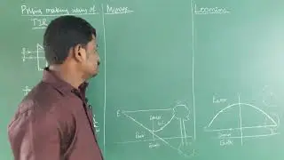 Mirrage and Looming class 12 physics
