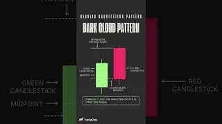 Bearish CandleStick Pattern - Dark Cloud Pattern | TradeDots