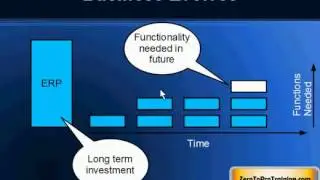 Choosing an ERP System