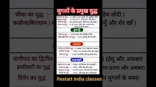 मुगलों के प्रमुख युद्ध |#upsc#mppsc #shorts#shortsvideo#viral#ssc #mpsi#history #facts#mughalempire