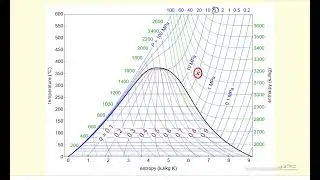 Using a Temperature-Entropy Diagram for Water
