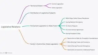 Centre-State Relationship Part 1  || Legislative Relationship Revision 