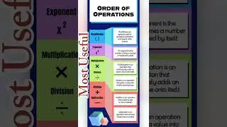All you need to know for #math #operations #minutemath #algebra #howtolearnmaths #numbers #maths